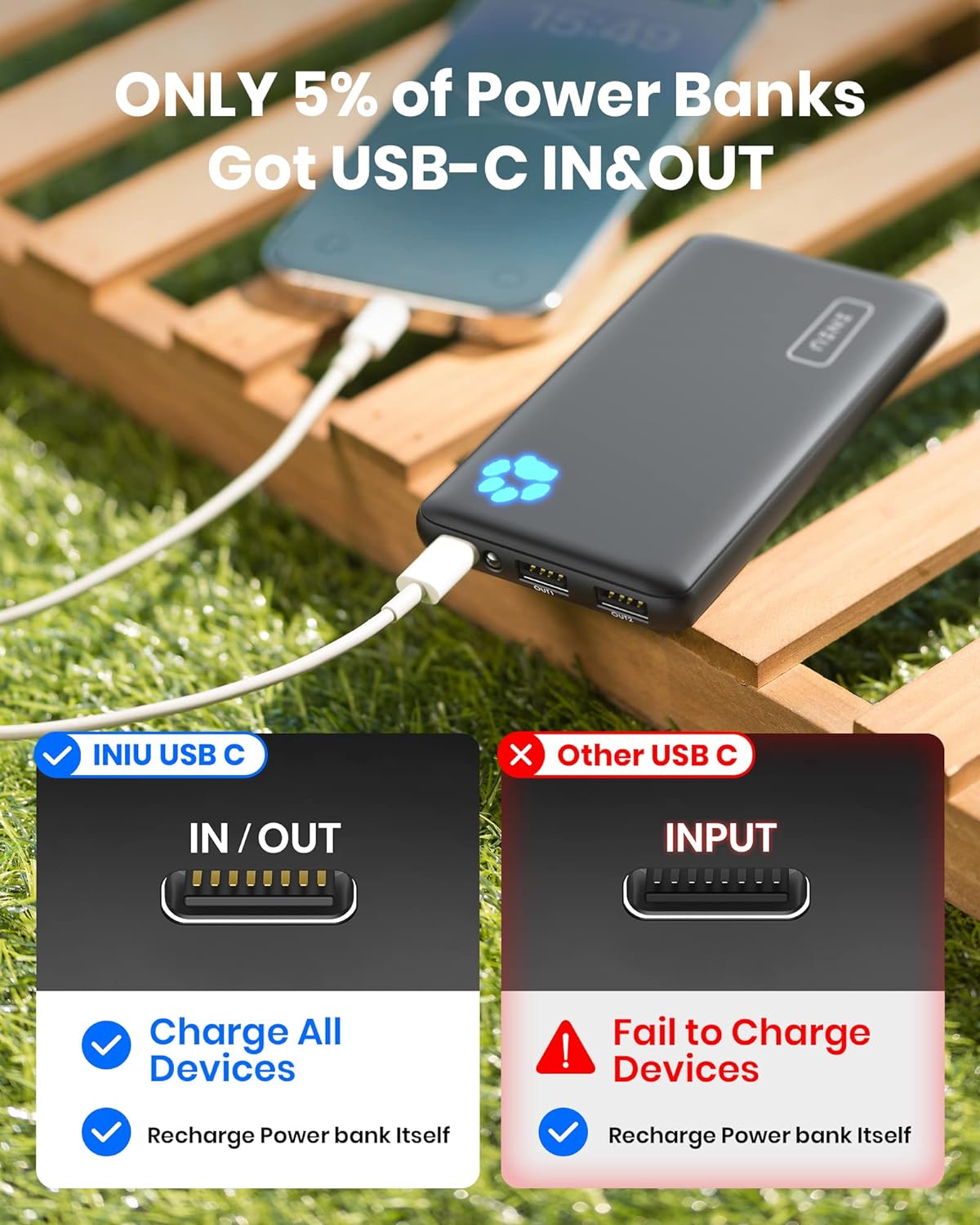 INIU Portable Charger, Slimmest 10000mAh 5V/3A Power Bank, USB C inout High-Speed Charging Battery Pack, External Phone Powerbank Compatible with iPhone 15 14 13 12 11 Samsung S22 S21 Google iPad etc