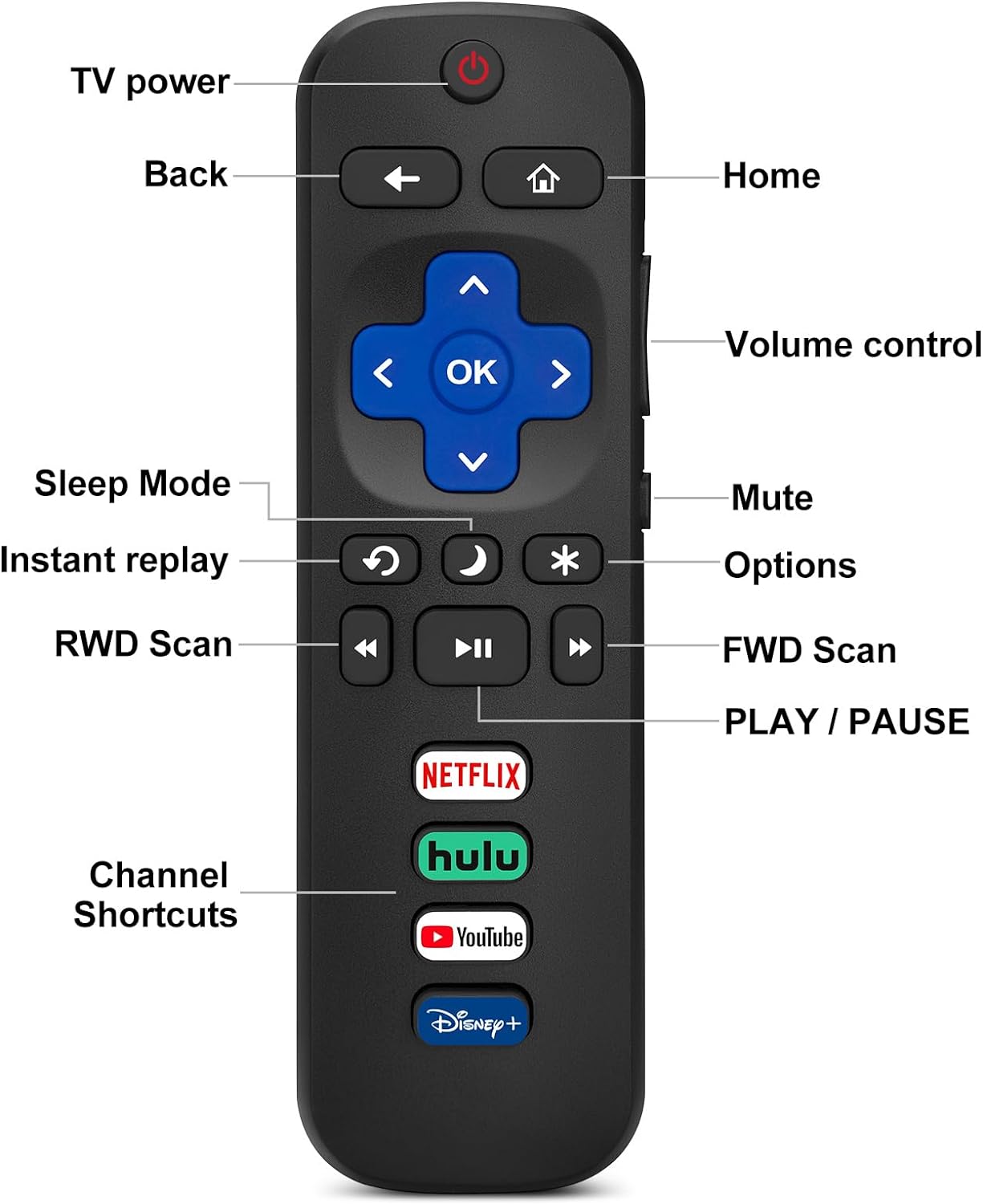 (Pack of 2) Replacement Remote Control Only for Roku TV, Compatible for TCL Roku/Hisense Roku/Onn Roku/Sharp Roku/Element Roku/Westinghouse Roku/Philips Roku Smart TVs (Not for Roku Stick and Box)